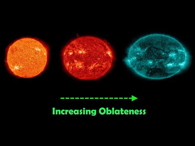 What is the oblateness of a star, planet or moon?