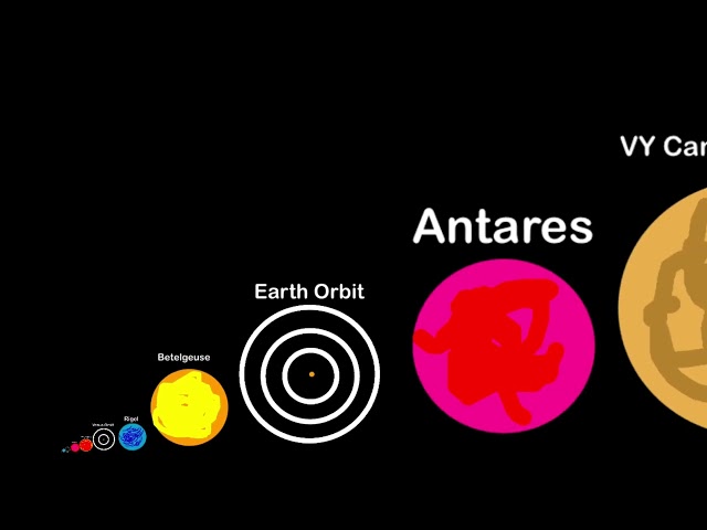 Universe Size Comparison 2025