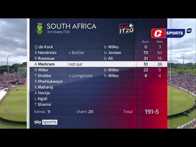 eng vs sa match highlights 🌕