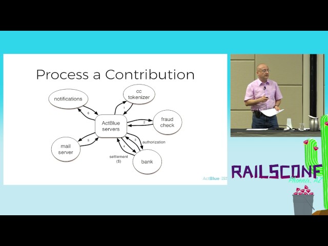 RailsConf 2017: High Performance Political Revolutions by Braulio Carreno