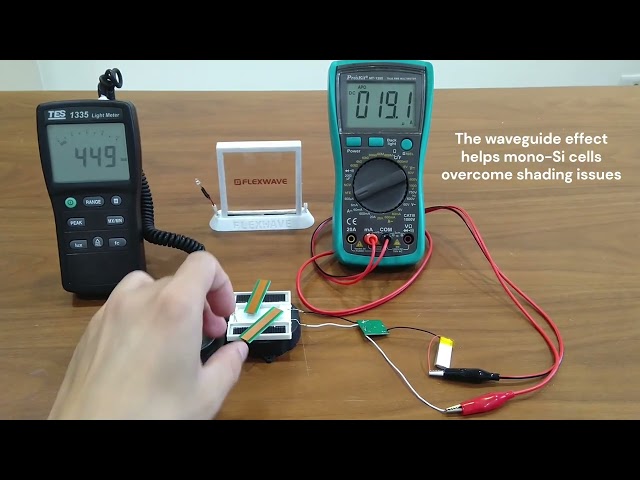 The Magic Power of FLEXWAVE's Waveguide PV & optimized MPPT Charger.