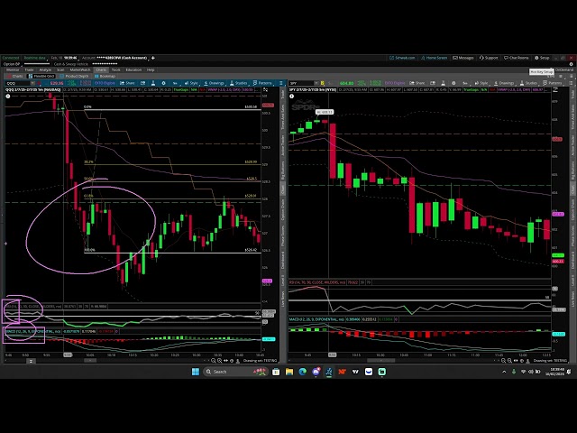 Mastering Fibs For High Probability Scalps (RSI + MACD Conformation)