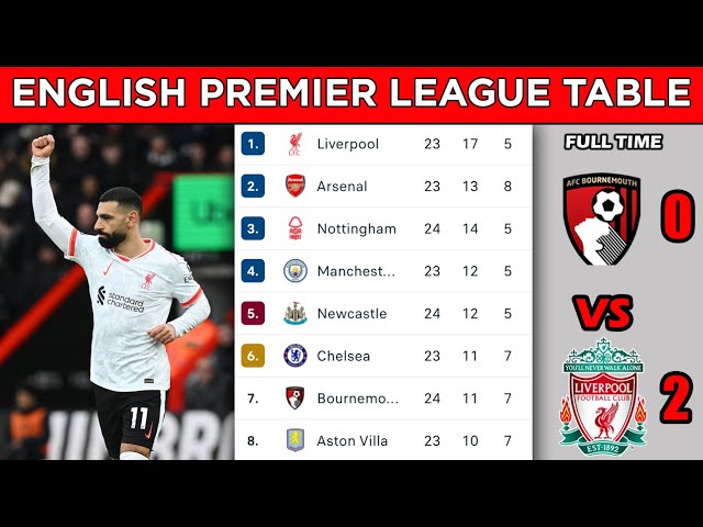 ENGLISH PREMIER LEAGUE TABLE STANDINGS UPDATED TODAY - MATCHWEEK 24 - EPL FIXTURES TODAY 2024/25