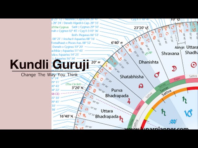 Kundli Chakra I Money With Planets I Quick Growth