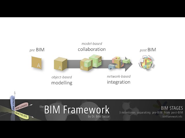 BIM Stages