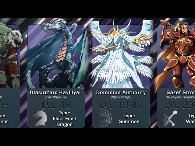 ALL OVERLORD CHARACTER'S LEVELS AND CLASSES | PART 3 | LVL 27 - 46