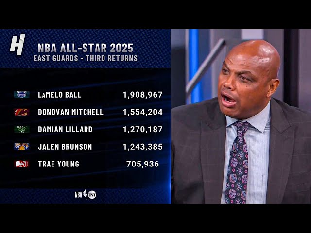 Inside the NBA on the Third Returns of 2025 All-Star Voting 👀