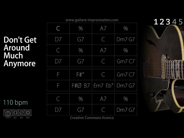 Don't Get Around Much Anymore (Jazz/Swing feel) 110 bpm : Backing Track