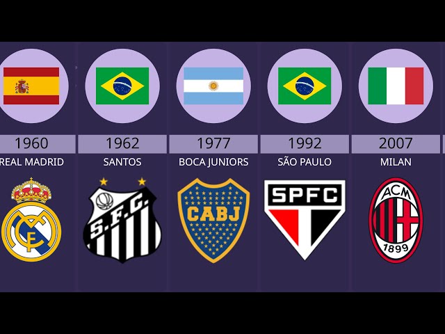 Campeões do Mundial de Clubes 1960-2024