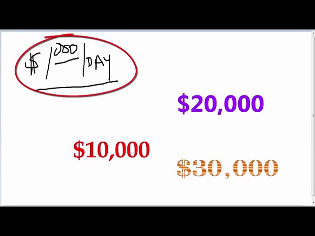 How to Make Money Online Fast & Legit Way Easy Income   Best Way to Make Money Online Fast   YouTube