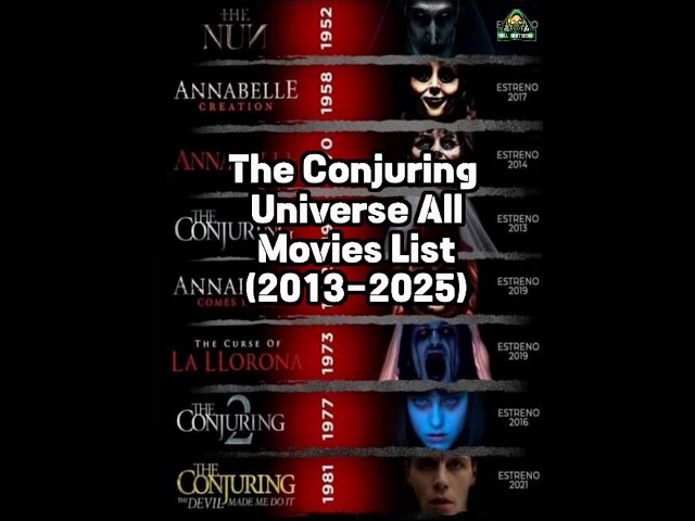 The Conjuring Universe All Movies List (2013-2025) #patrickwilson #verafarmiga #annabellewallis