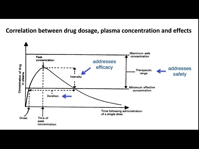 Calculation of Doses Part 01 - General and Patient Parameters