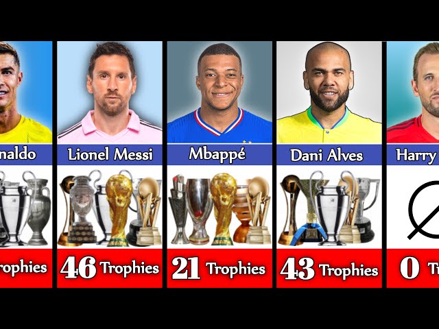 Best Footballers How Many Trophies They Have Won | Messi, Ronaldo, Neymar