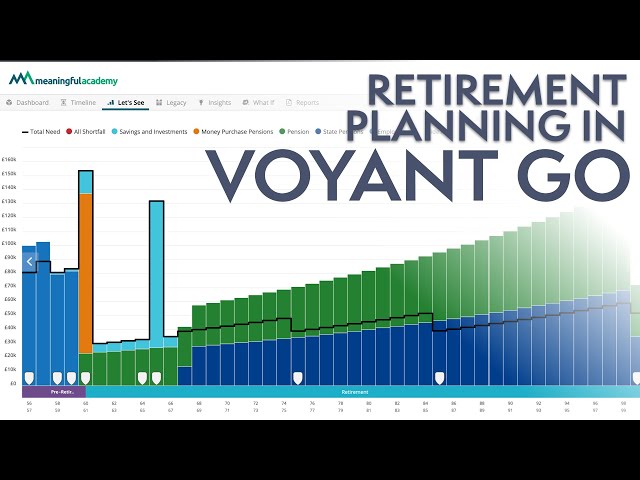 Retirement Planning in Voyant Go