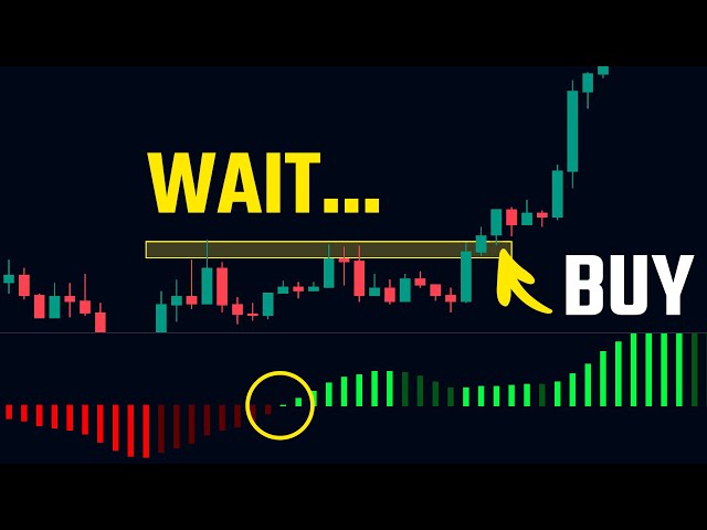 Catch Breakouts Before They Happen - Squeeze Momentum Indicator