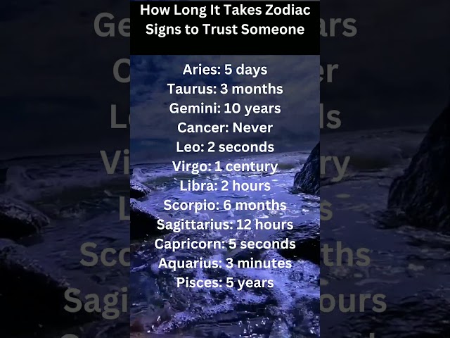 How long it takes zodiac sign to trust someone #horoscope #zodiacastrology #zodiac