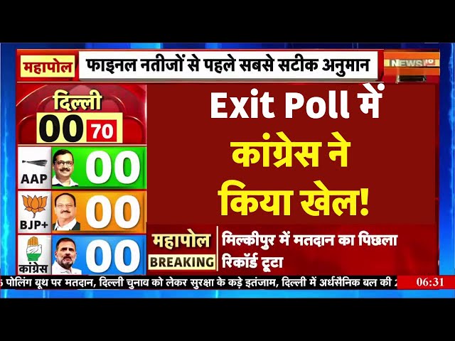 Delhi Election Exit Poll 2025 LIVE : एग्जिट पोल के आंकड़ों ने चौंकाया! | Delhi Voting | AAP vs BJP