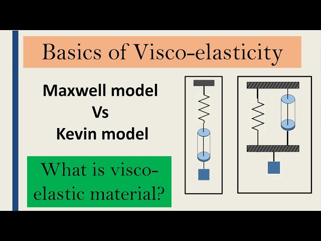 Basics of Visco - elasticity | How to model Viscoelastic material?