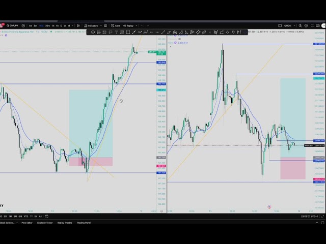 Live trade XAUUSD and GBPJPY