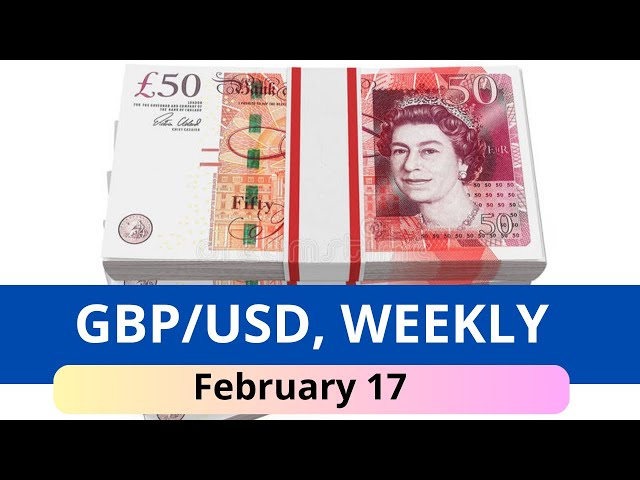 GBP USD Weekly Forecast for February 17, 2025