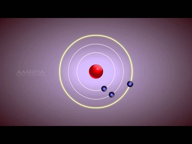 Bohr's Model of an Atom - Class 9 Tutorial