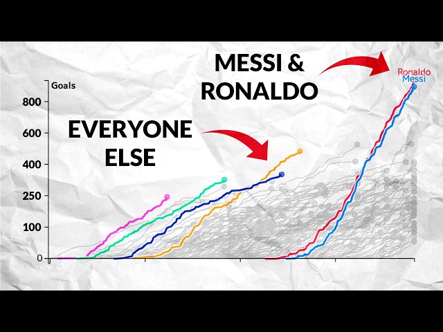 What Will It Take to Reach MESSI and RONALDO?