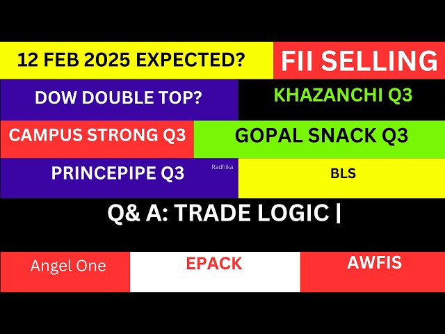 LATEST SHARE MARKET NEWS💥12 FEB💥NIFTY NEWS💥CAMPUS SHARE NEWS GOPAL SNACK NEWS AWFIS NEWS PART-1&2