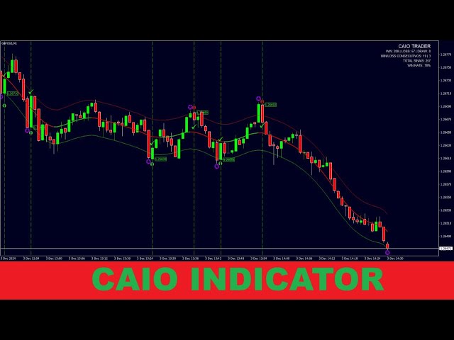 Grow a Small Account Binary Trading Faster Than Ever In 2025 | Powerful Non-repaint indicator | Free