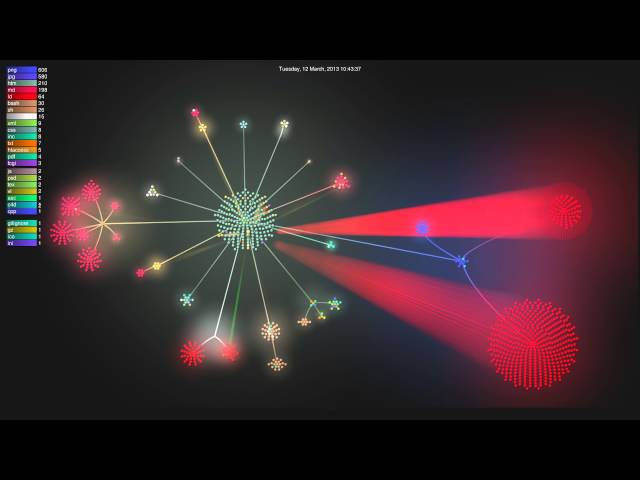 Happy 10th Anniversary, liebe Website! | Ca. 4,5 Jahre Gitlog in knapp 3 Minuten ...