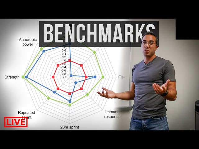 Profiling & Benchmarking in Sport | Essentials of Sport Science Live Lecture