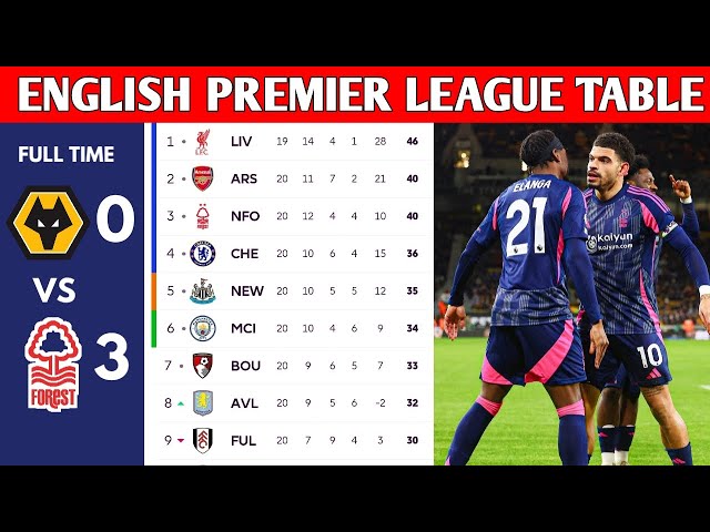 ENGLISH PREMIER LEAGUE TABLE UPDATED TODAY | PREMIER LEAGUE TABLE AND STANDINGS 2024/2025