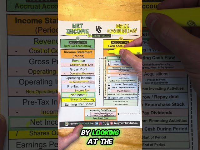 Net Income vs Free Cash Flow Explained