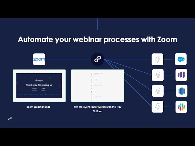 Automate your entire webinar processes with Zoom