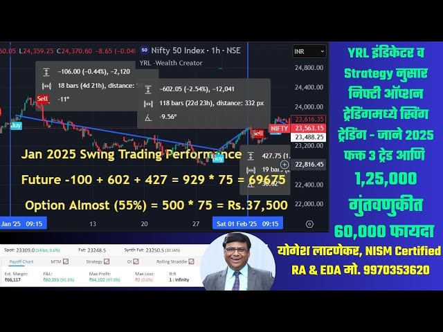 YRL Indicator व Strategy नुसार Jan 2025 Nifty Option Swing Trading - 3 ट्रेड 1,२५,000 त 60,000 फायदा