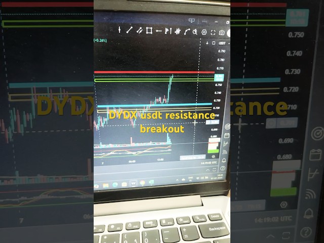 DYDX usdt futures binance #trading