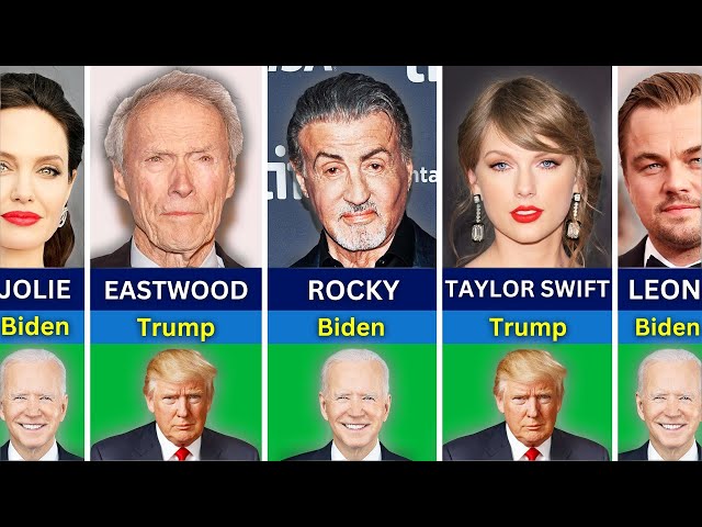 👨‍💼 Actors & Celebrities Who Support Joe Biden or Donald Trump