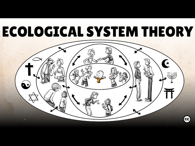 Bronfenbrenner's Ecological Systems: 5 Forces Impacting Our Lives