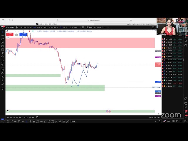 LONDON SESSION LIVE TRADING FOREX AND BTC