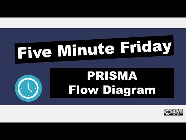 Fill Out the PRISMA FLOW DIAGRAM for NEW SYSTEMATIC REVIEWS | Five Minute Friday