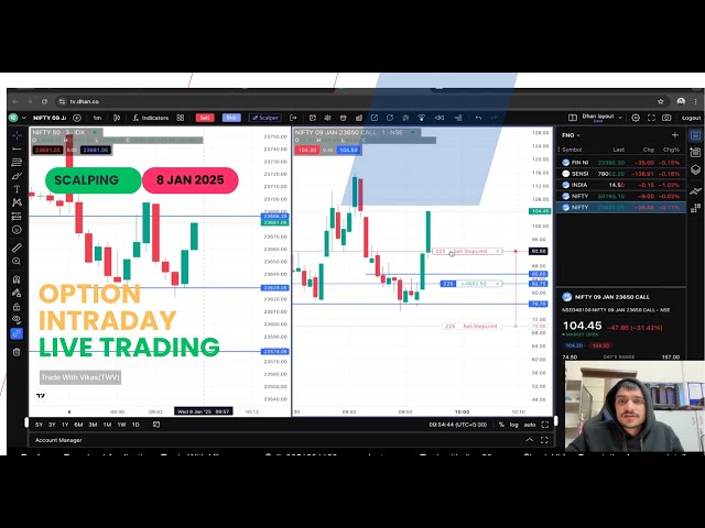 Live Trading | Live Scalping in Nifty50 | #TWV | #tradewithvikas | #optiontrading #scalping #vatc