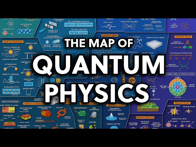 The Map of Quantum Physics