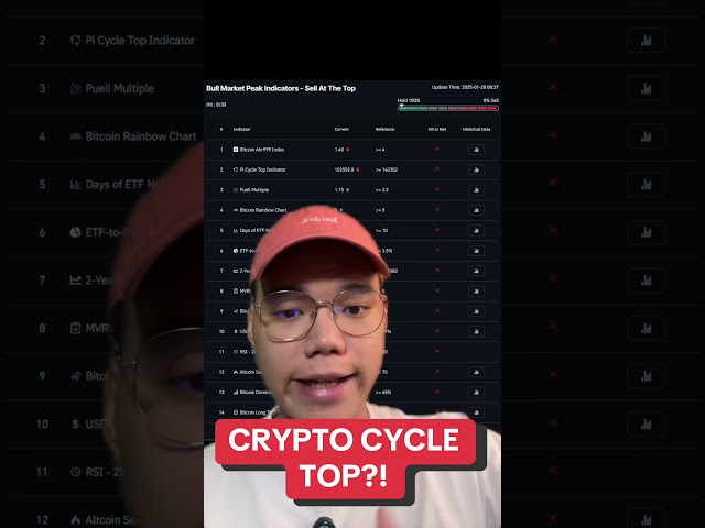 CRYPTO CYCLE TOP?! APAKAH ARTINYA SUDAH BEAR MARKET?? INDIKATOR BULL MARKET TOP!! #crypto