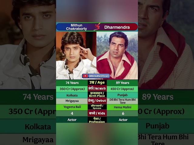 Mithun Chakraborty VS Dharmendra