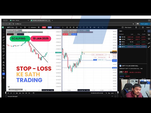 Live Trading | Live Scalping in Nifty50 | #TWV | #tradewithvikas | #optiontrading #scalping #vatc