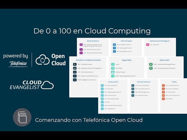 Comenzando con Telefónica Open Cloud