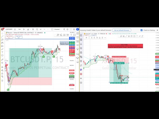 Live Trading Analisa BITCOIN 🚨 Prediksi Teknikal BTC Hari Ini 🚨  (9 Februari 2025)