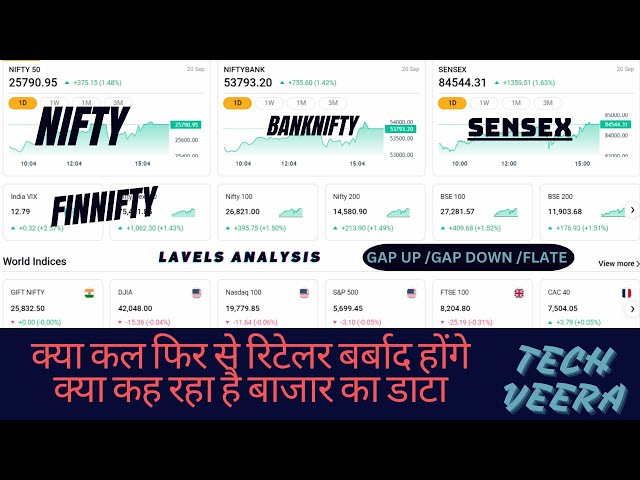 "Intraday Nifty Chart Analysis | Live Nifty Trading Strategies for Tomorrow" 23/09/2024