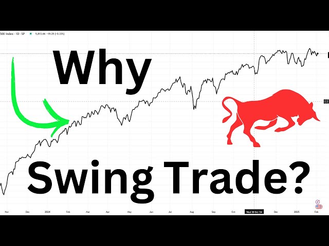 Why SWING Trade?? | Important STRATEGY $SPY $QQQ $MES $MNQ