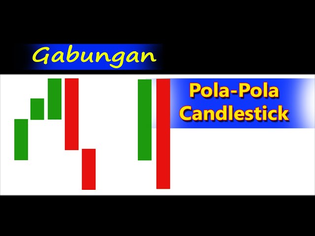 Gabungan Pola-pola Candlestick II Combined Candlestick Patterns