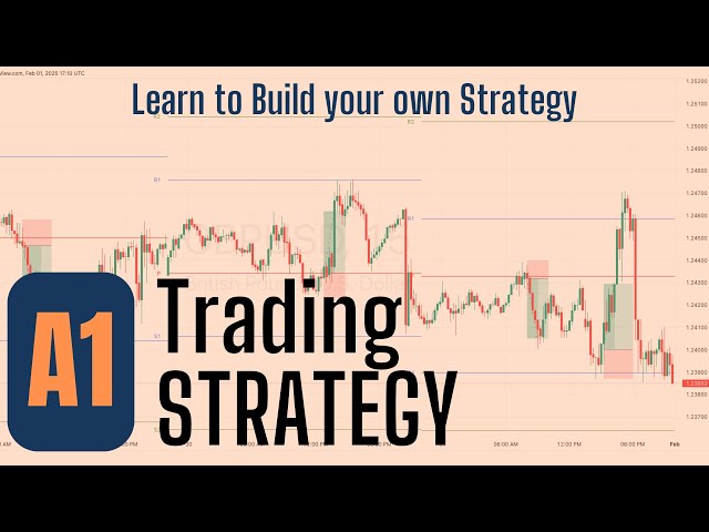 Forex Trading Strategies For Beginners | How to build your own Strategy